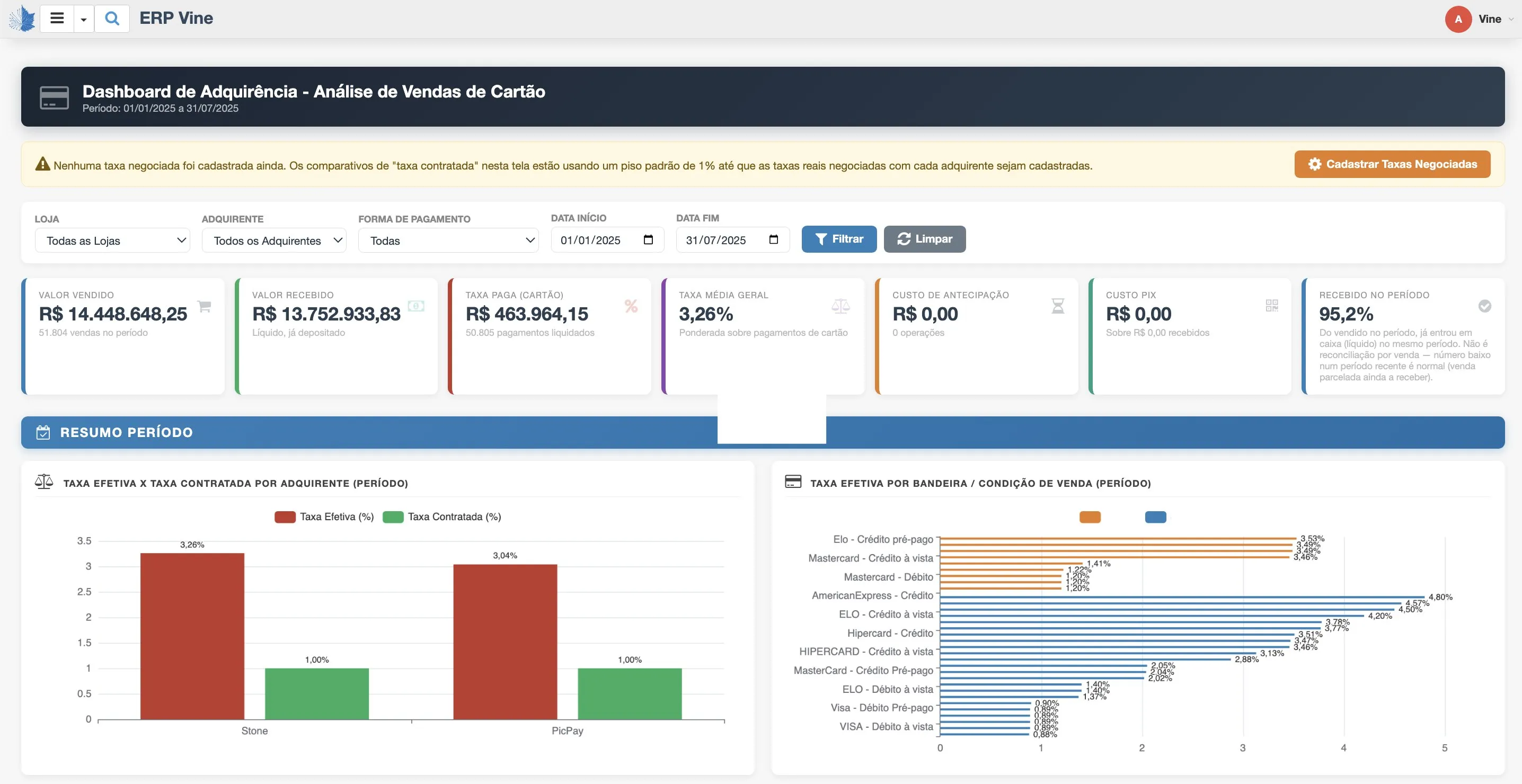 Dashboard de Adquirência em tempo real